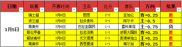 尤文客场对,阵埃因霍温,赛况,香港赛马,香港马会,赛马文化,赛马资讯