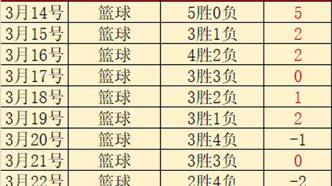 国安成都战平，连续两轮不胜，法比奥点球建功，恩加德乌红牌在身，两队发生冲突